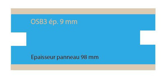 Panneaux 2 faces osb3 oxo et oxor panneaux sandwichs isolants 2 faces