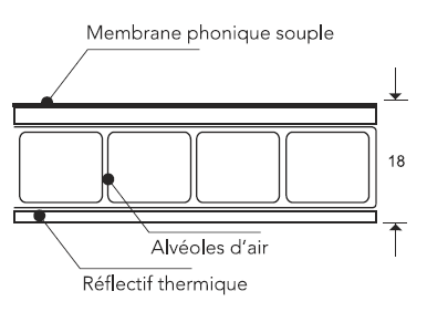 Evolutop®air pour l'amélioration de vos panneaux sandwichs de véranda